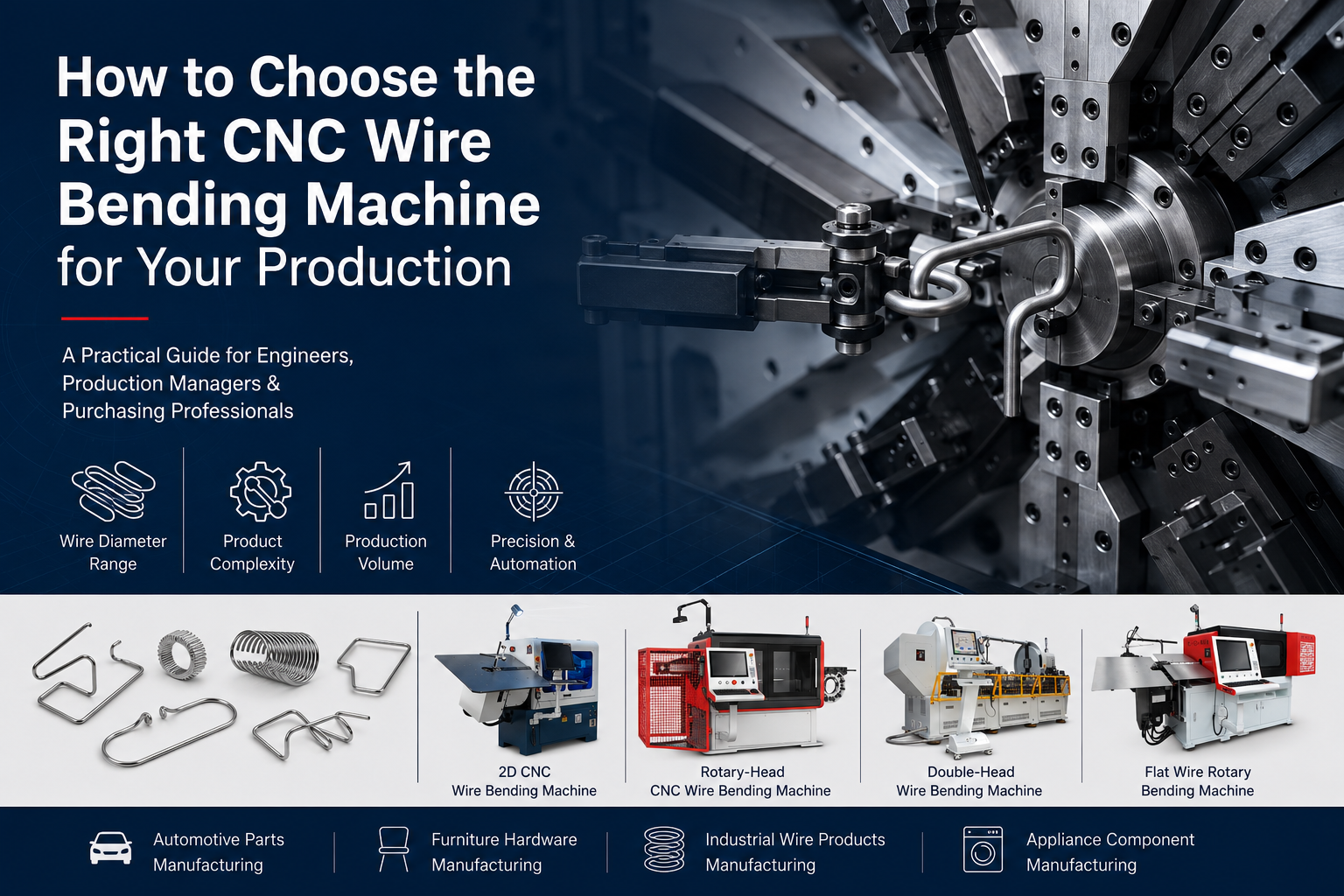 How to Choose the Right CNC Wire Bending Machine for Your Production